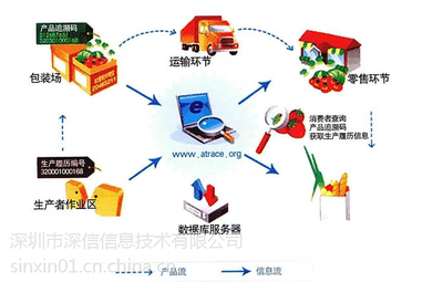 追溯電子秤 食品安全監管的智能保障